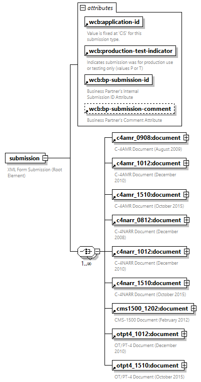 xfs-cis_diagrams/xfs-cis_p1.png