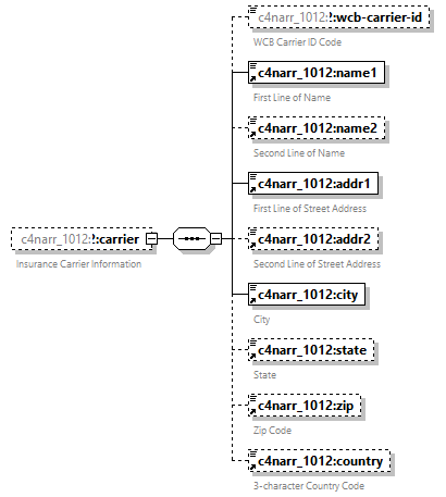 xfs-cis_diagrams/xfs-cis_p101.png