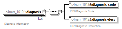 xfs-cis_diagrams/xfs-cis_p103.png