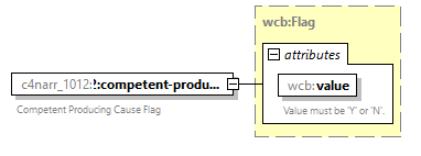 xfs-cis_diagrams/xfs-cis_p120.png