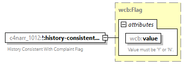 xfs-cis_diagrams/xfs-cis_p121.png