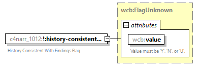 xfs-cis_diagrams/xfs-cis_p122.png