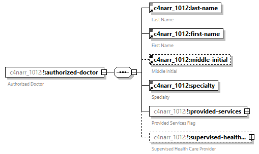 xfs-cis_diagrams/xfs-cis_p124.png