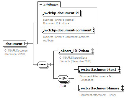 xfs-cis_diagrams/xfs-cis_p127.png