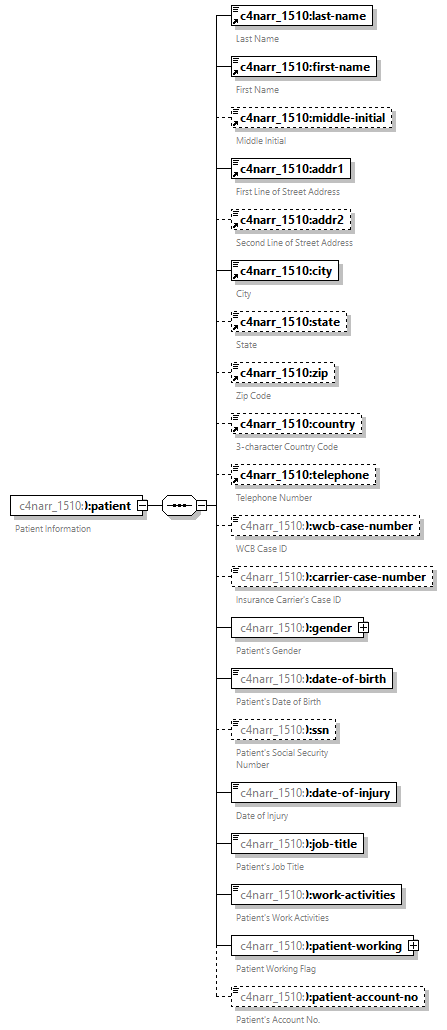 xfs-cis_diagrams/xfs-cis_p143.png