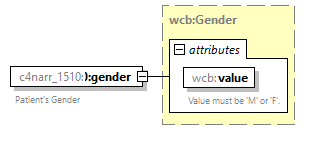 xfs-cis_diagrams/xfs-cis_p146.png