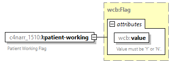 xfs-cis_diagrams/xfs-cis_p152.png