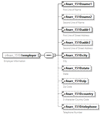 xfs-cis_diagrams/xfs-cis_p154.png