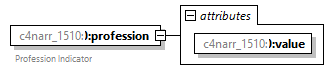 xfs-cis_diagrams/xfs-cis_p156.png