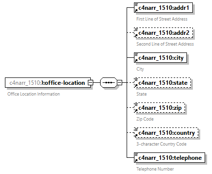 xfs-cis_diagrams/xfs-cis_p162.png