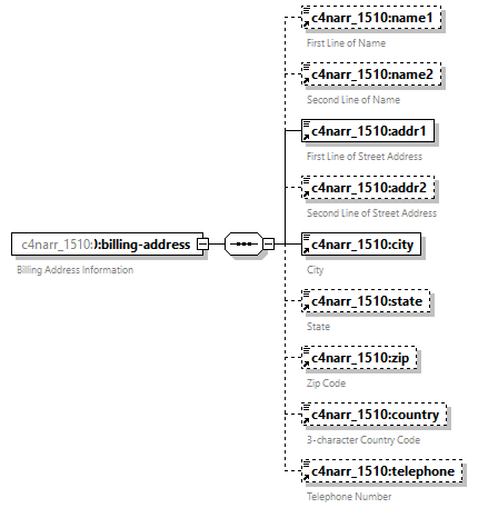 xfs-cis_diagrams/xfs-cis_p163.png