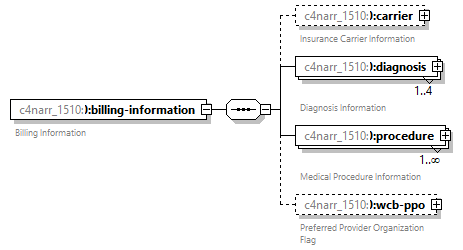 xfs-cis_diagrams/xfs-cis_p164.png