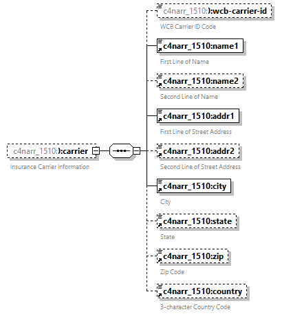 xfs-cis_diagrams/xfs-cis_p165.png