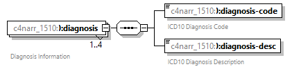 xfs-cis_diagrams/xfs-cis_p167.png