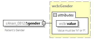 xfs-cis_diagrams/xfs-cis_p18.png