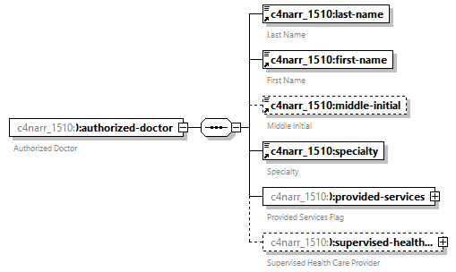 xfs-cis_diagrams/xfs-cis_p188.png