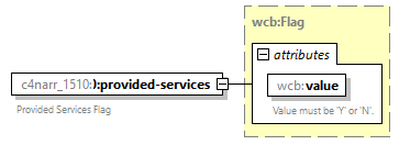 xfs-cis_diagrams/xfs-cis_p189.png