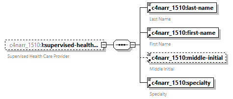 xfs-cis_diagrams/xfs-cis_p190.png