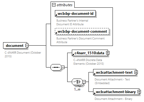 xfs-cis_diagrams/xfs-cis_p191.png