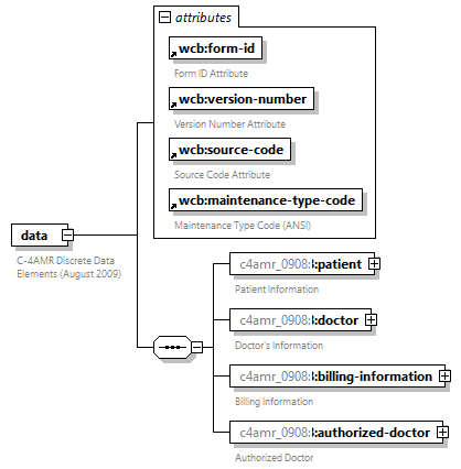 xfs-cis_diagrams/xfs-cis_p206.png