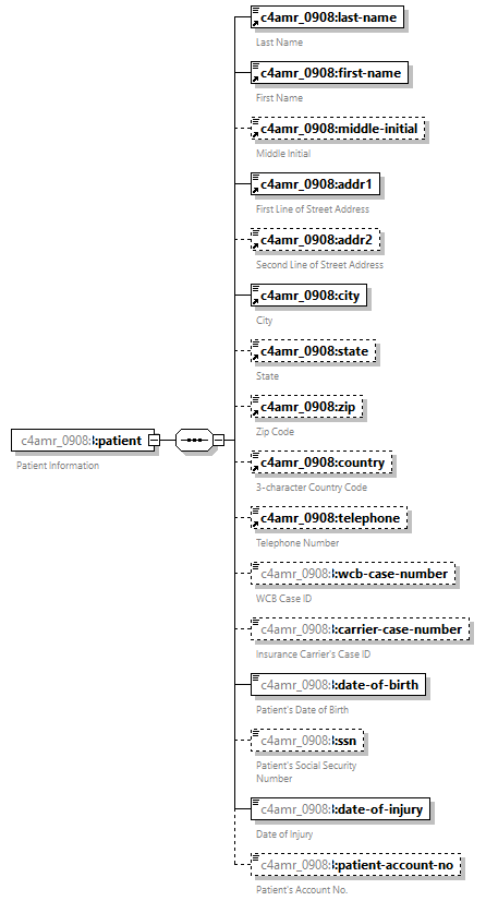 xfs-cis_diagrams/xfs-cis_p207.png