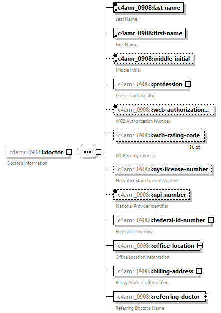 xfs-cis_diagrams/xfs-cis_p214.png