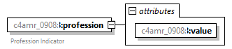 xfs-cis_diagrams/xfs-cis_p215.png