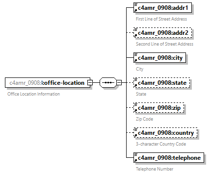 xfs-cis_diagrams/xfs-cis_p221.png