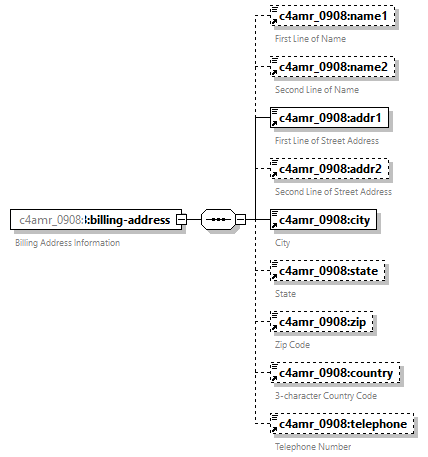 xfs-cis_diagrams/xfs-cis_p222.png