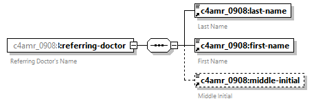 xfs-cis_diagrams/xfs-cis_p223.png