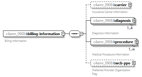 xfs-cis_diagrams/xfs-cis_p224.png