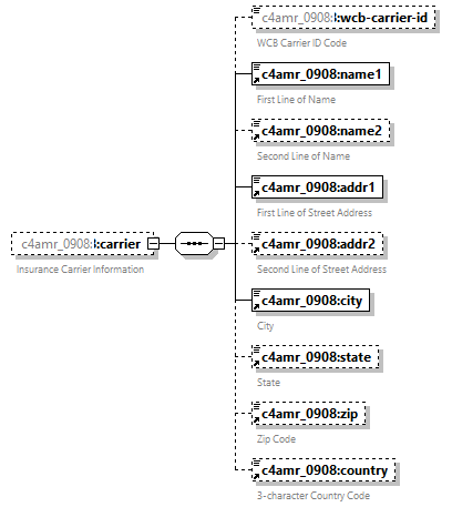 xfs-cis_diagrams/xfs-cis_p225.png