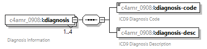 xfs-cis_diagrams/xfs-cis_p227.png