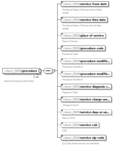 xfs-cis_diagrams/xfs-cis_p230.png