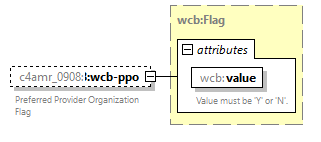 xfs-cis_diagrams/xfs-cis_p242.png