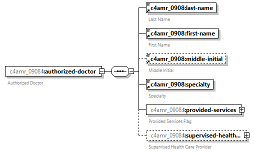 xfs-cis_diagrams/xfs-cis_p243.png