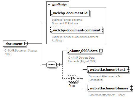 xfs-cis_diagrams/xfs-cis_p246.png