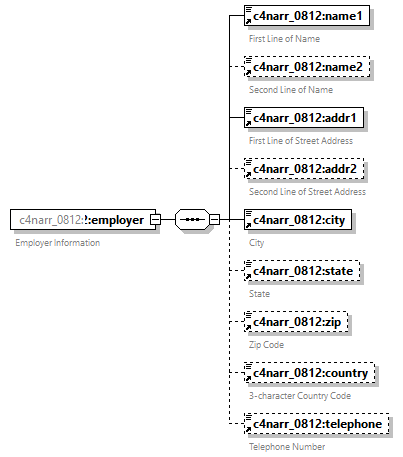 xfs-cis_diagrams/xfs-cis_p26.png