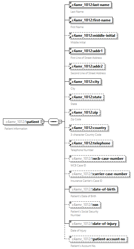 xfs-cis_diagrams/xfs-cis_p262.png