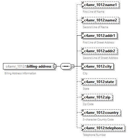 xfs-cis_diagrams/xfs-cis_p277.png