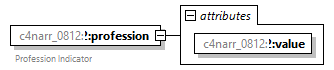 xfs-cis_diagrams/xfs-cis_p28.png