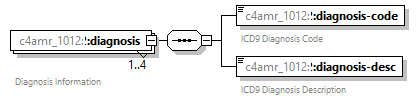 xfs-cis_diagrams/xfs-cis_p282.png