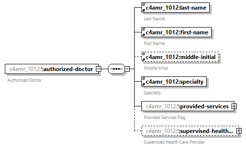 xfs-cis_diagrams/xfs-cis_p298.png