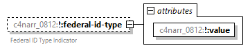 xfs-cis_diagrams/xfs-cis_p33.png