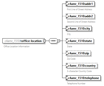 xfs-cis_diagrams/xfs-cis_p331.png