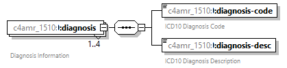 xfs-cis_diagrams/xfs-cis_p337.png