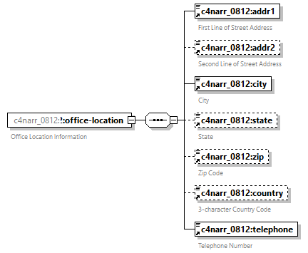 xfs-cis_diagrams/xfs-cis_p34.png