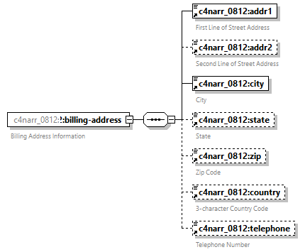 xfs-cis_diagrams/xfs-cis_p35.png