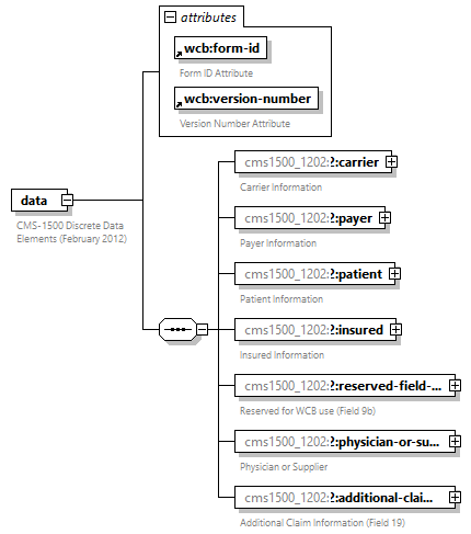 xfs-cis_diagrams/xfs-cis_p367.png