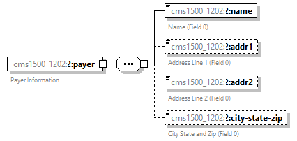 xfs-cis_diagrams/xfs-cis_p370.png